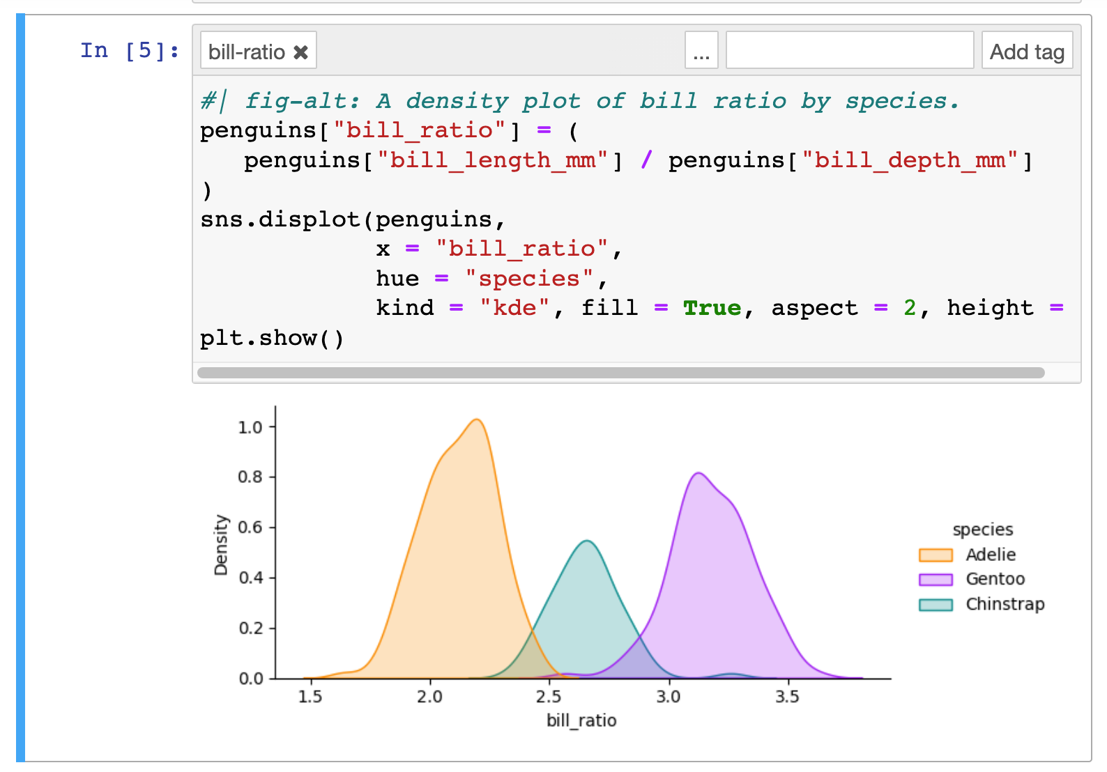 Screenshot of a code cell in a Jupyter Notebook with the cell tags open in the cell toolbar and displaying the tag 'bill-ratio'.